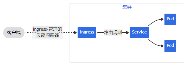 image-20230506111157764